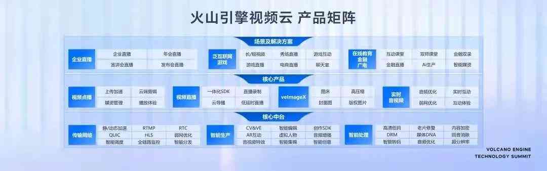 跳动字节，赋能智能创作新时代