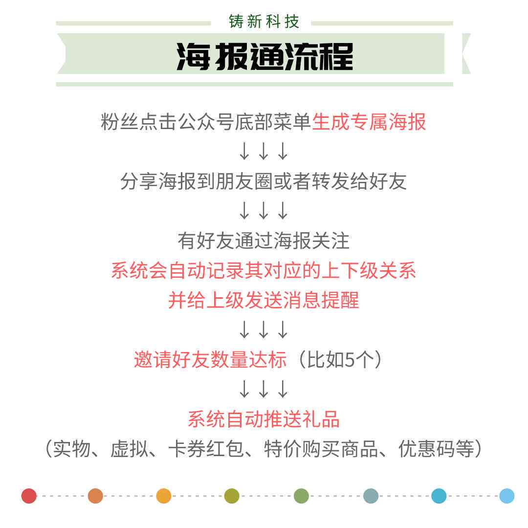 杭州智能科技搜索：自动生成智能文案，一键写作助力朋友圈朋友互动