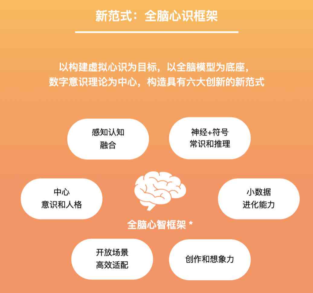 ai艺术创作机理研究论文范文：写作指导与参考示例