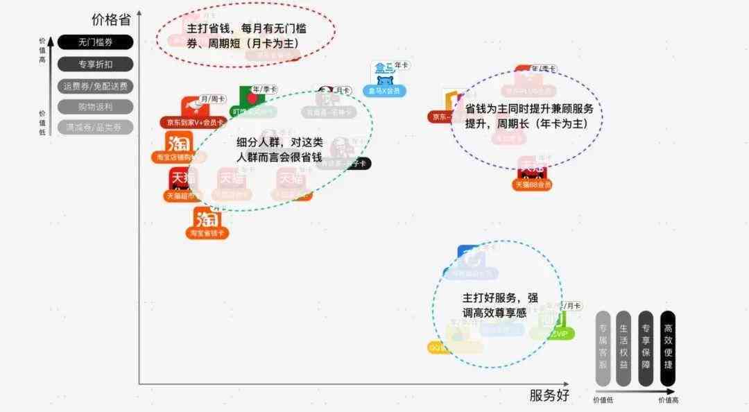 AI写作软件使用是否需付费：会员费、会员权益及免费使用策略解析