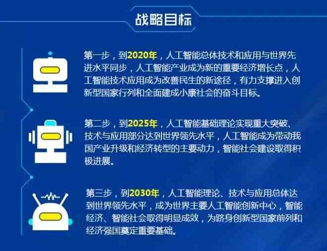 AI智能研报写作平台