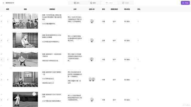 全方位解析：AI产品分镜头脚本软件盘点与功能对比，满足您的创作需求