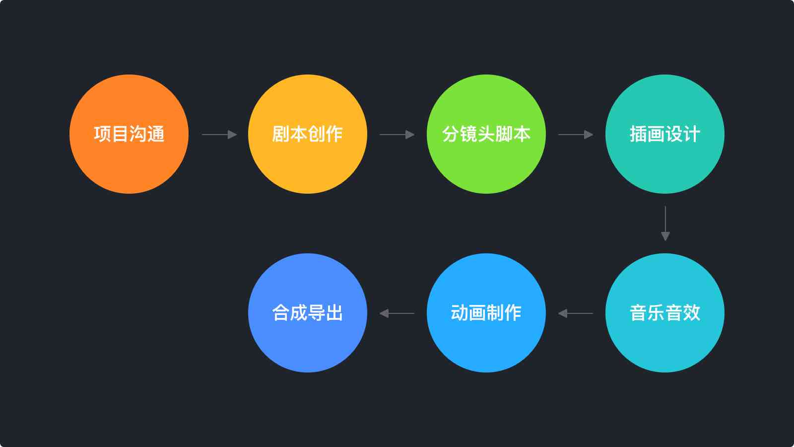 全方位解析：AI产品分镜头脚本软件盘点与功能对比，满足您的创作需求