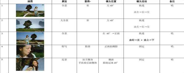 分镜头脚本定义：含义、撰写方法、分析与别称解读