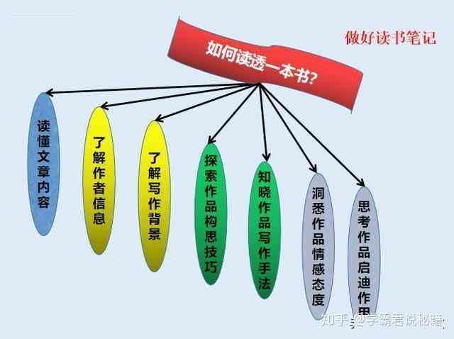 如何撰写一份详尽的读书报告：探讨读书报告应该包含哪些内容