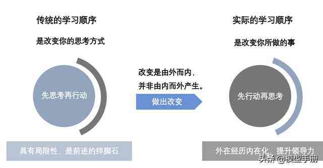 掌握多维度技巧：全方位提升与改变写作风格的极指南