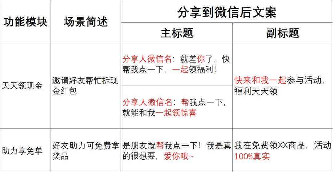 AI写作社群文案：撰写与编辑技巧，盘点热门写作社群