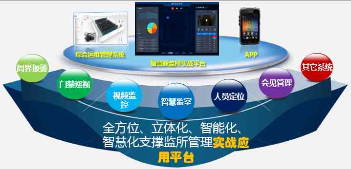 推进智能监管：构建智能监管平台及措，实现监管智能化与科技融合