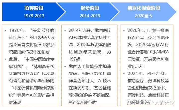 AI在医疗领域的全面革新：探秘人工智能如何颠覆传统医疗与未来发展趋势