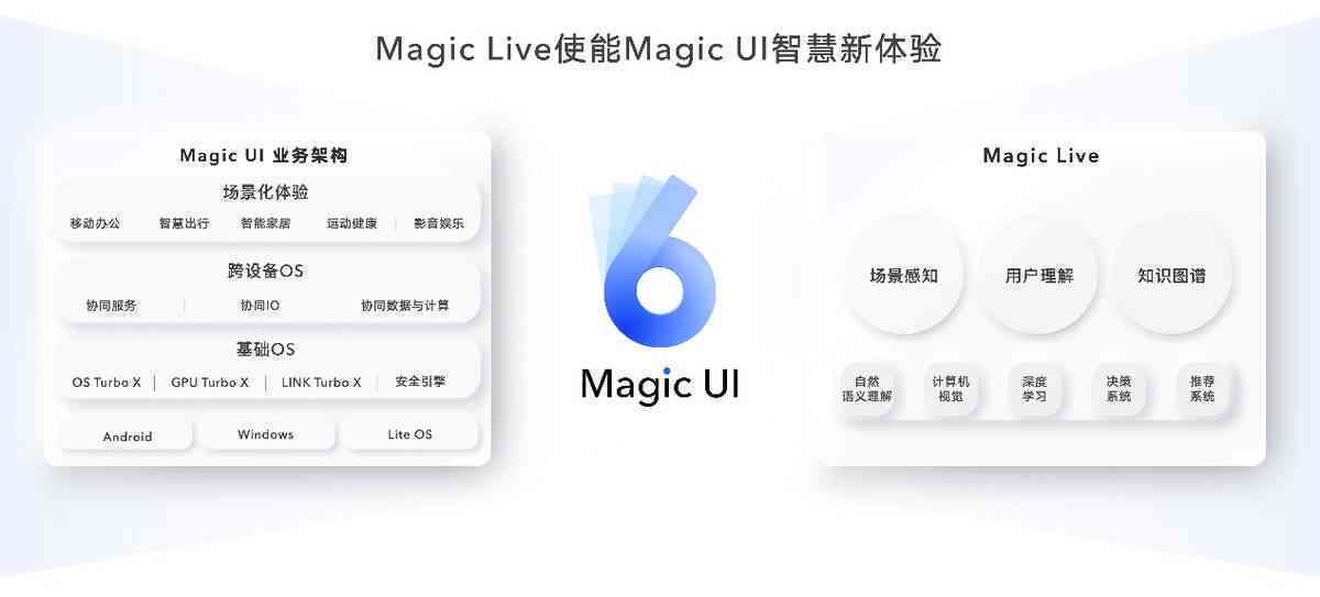 AI赋能下的设计创新：智能UI创作新篇章