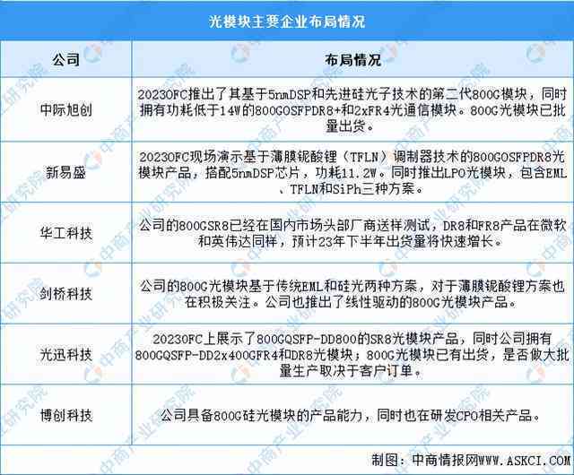 2024综合调研：AI应用全景解析——覆用户需求、行业落地与未来趋势