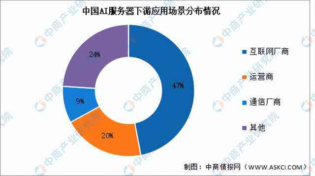 2024综合调研：AI应用全景解析——覆用户需求、行业落地与未来趋势