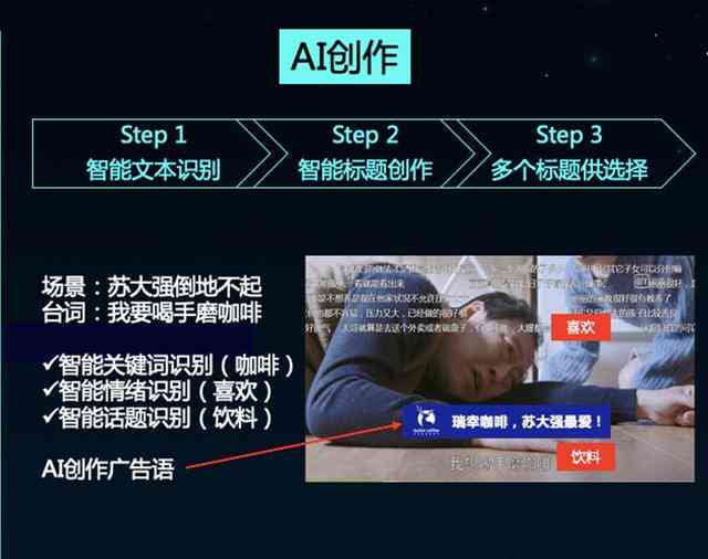信息流广告文案AI生成网站：创意撰写与参考大全
