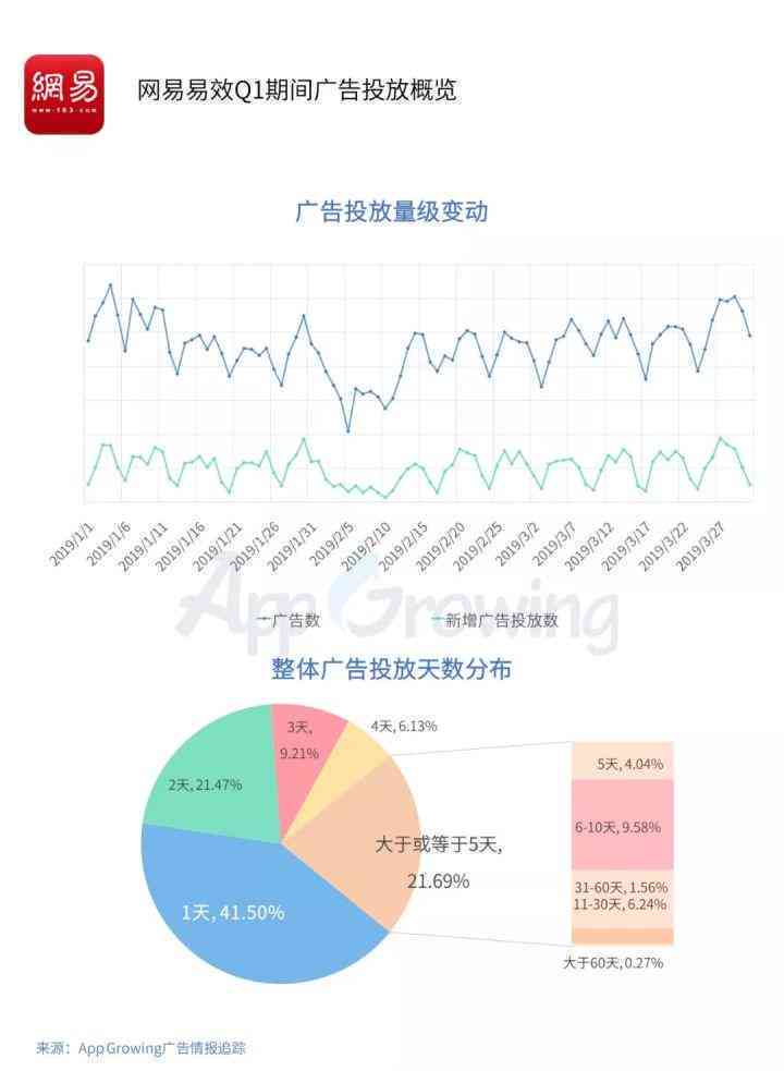 信息流广告文案AI生成网站：创意撰写与参考大全
