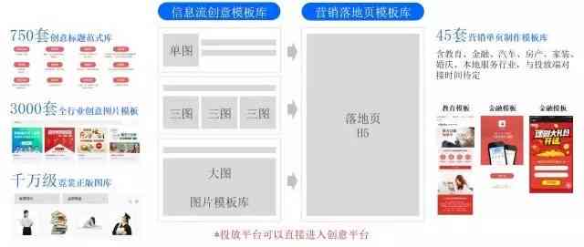 如何制作高效信息流广告：掌握信息传递的艺术与技巧