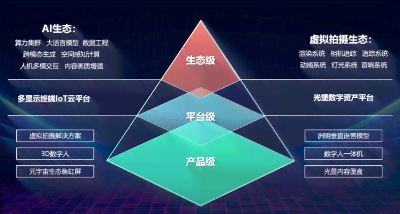 探索AI创作在各行业应用的全景指南：挖掘无限可能的应用场景与解决方案