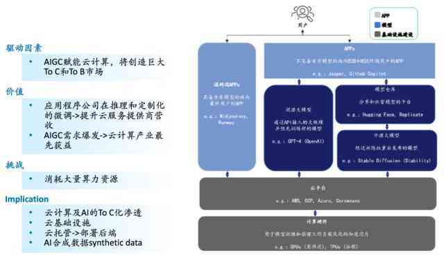 探索AI创作在各行业应用的全景指南：挖掘无限可能的应用场景与解决方案