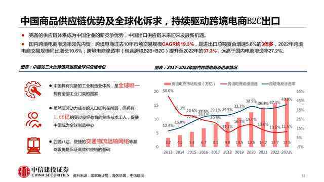 跨境电商ai文案怎么写的好：30字写作技巧与内容涵解析
