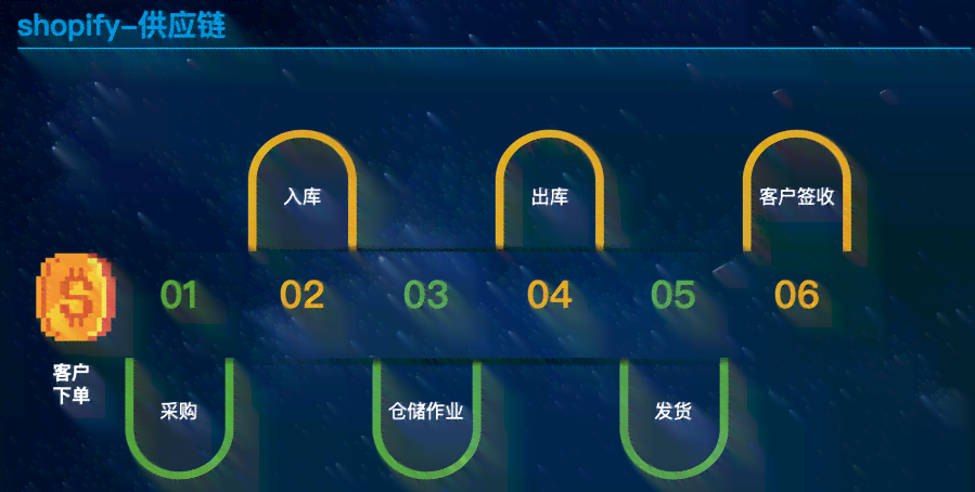 跨境电商文案撰写攻略：怎么在30字内高效表达，文库秘大公开