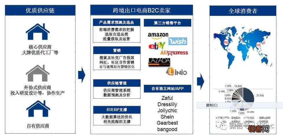 全球视野下的跨境电商文案策划：为您打造世界市场的专属方案与文库