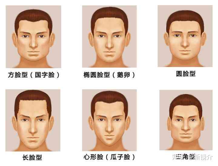智能脸型分析报告：怎么制作详尽的怎么分析指南