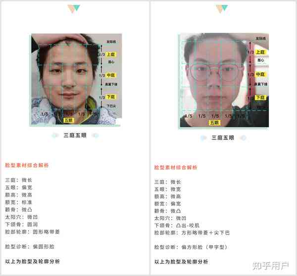 智能脸型分析报告：怎么制作详尽的怎么分析指南