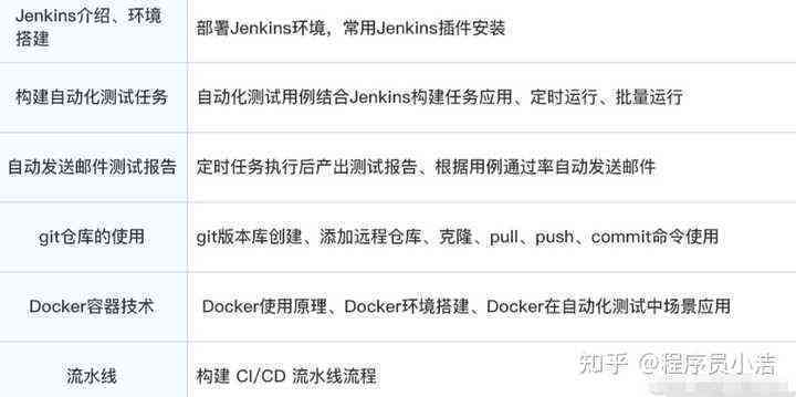 自动化AI测试脚本：、实例、软件及AI自动化测试全解析