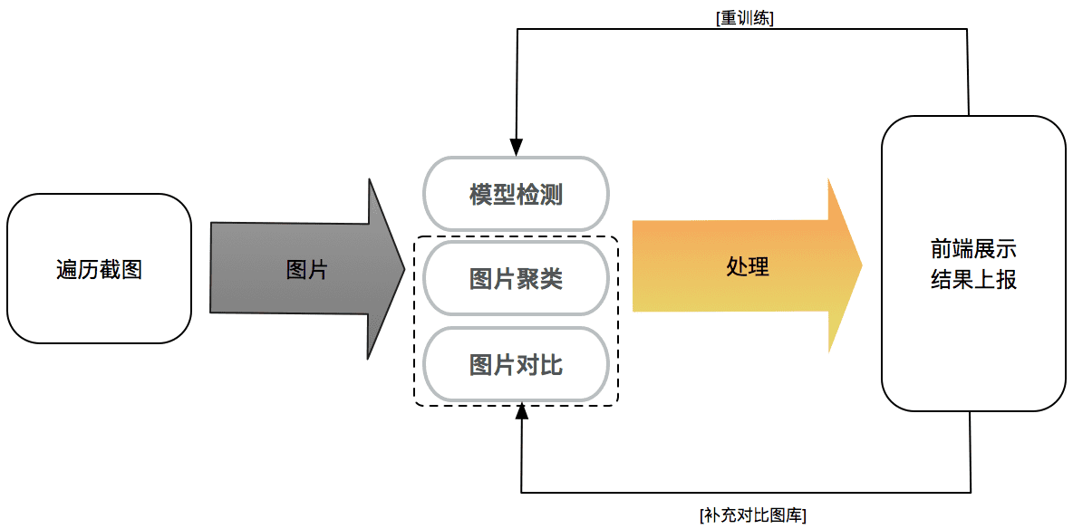 自动化AI测试脚本：、实例、软件及AI自动化测试全解析