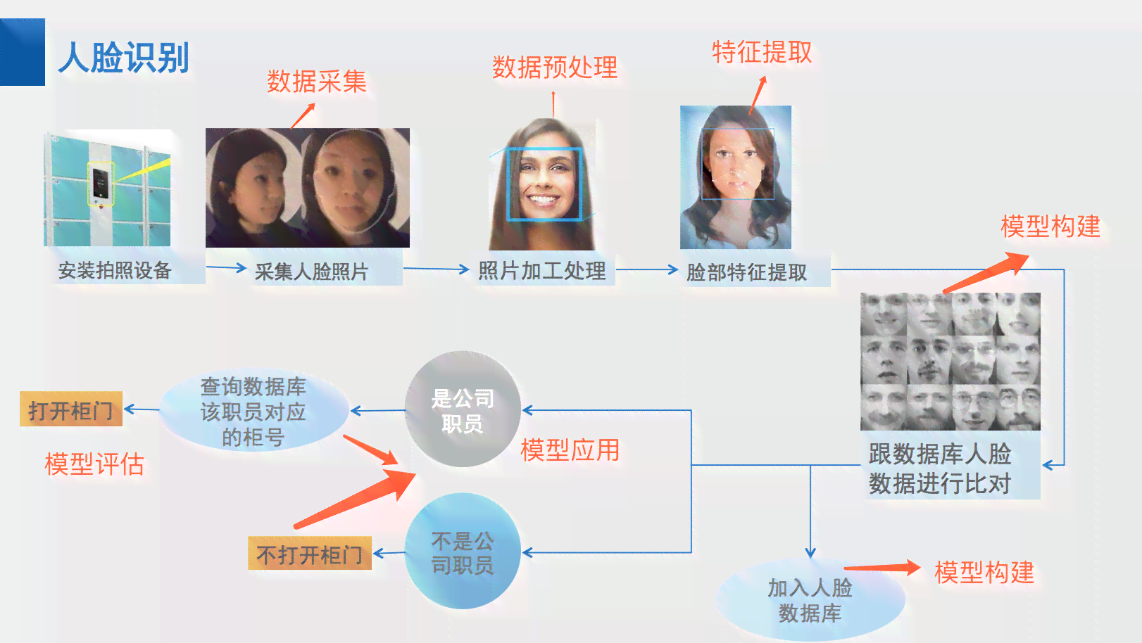 探索人脸AI特效文案制作全流程：从技术原理到实战应用指南