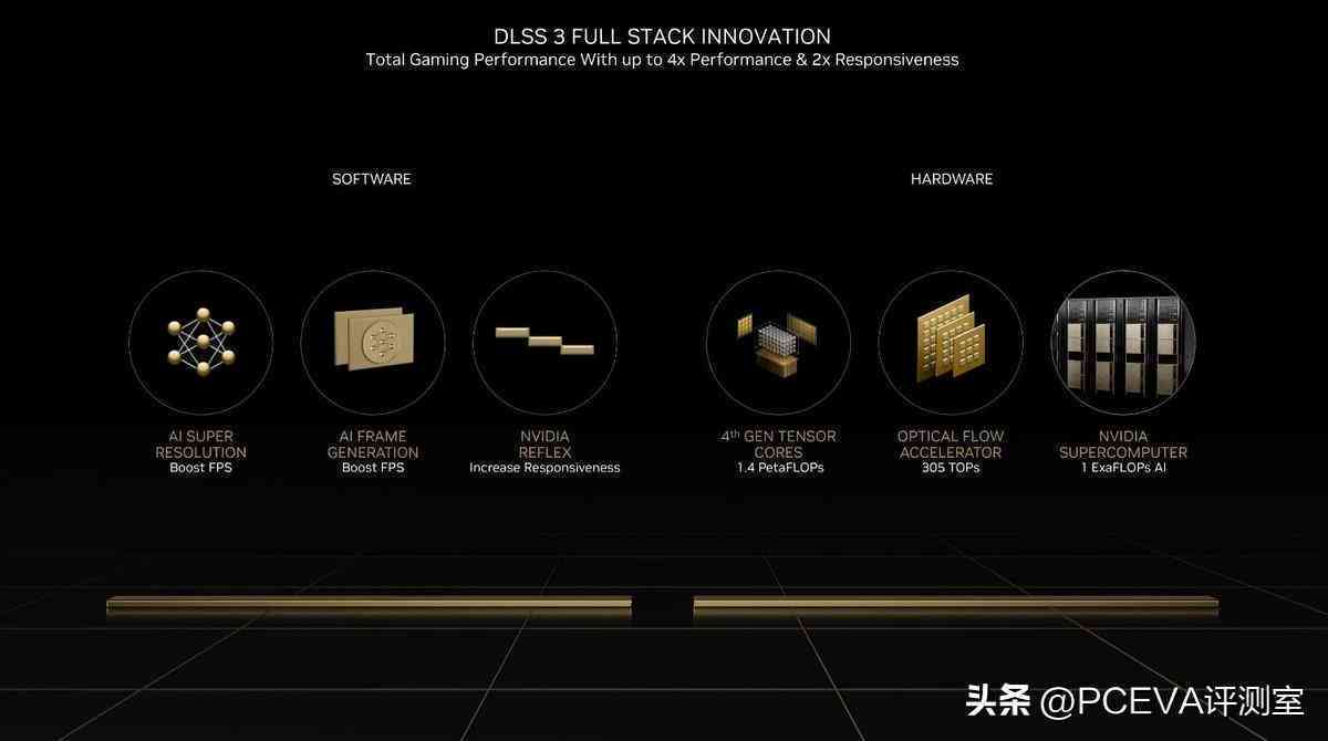运行ai软件需要什么电脑配置及所需显卡和其他硬件要求