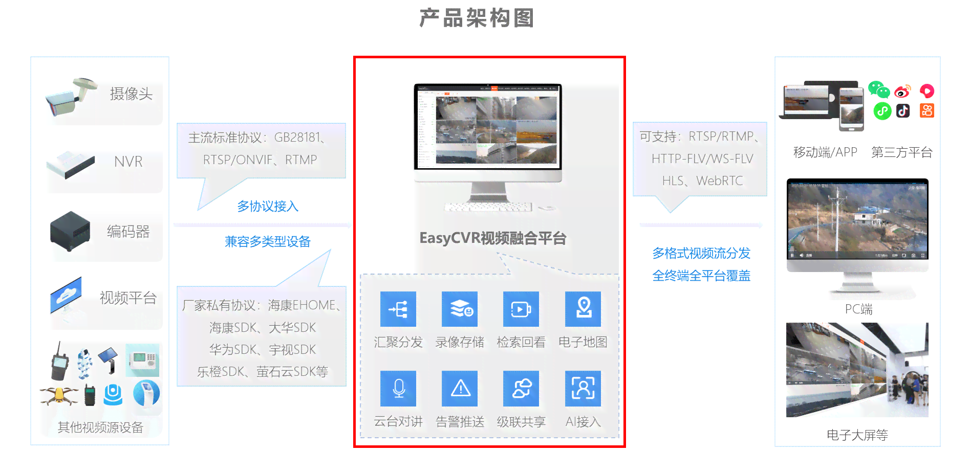 AI智能监控综合解决方案：监控文案撰写、应用场景分析及用户常见问题解答
