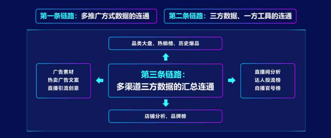 AI智能监控文案素材：库、监控介绍与相关文案集锦
