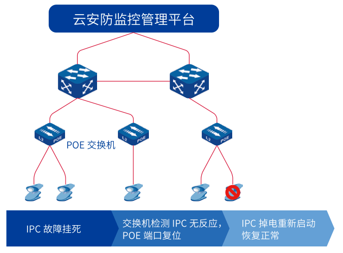 全方位监控安防解决方案：涵安装、维护、技术升级与常见问题解答