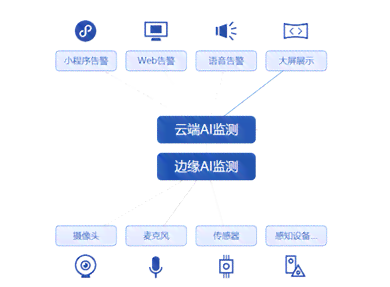 ai智能监控文案