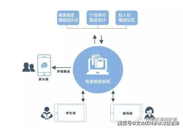 全方位AI赋能写作：探寻最适合平板电脑的智能写作辅助工具