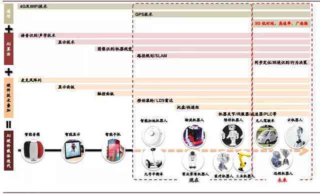 全方位AI赋能写作：探寻最适合平板电脑的智能写作辅助工具