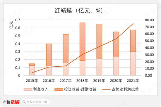 红蜻蜓亮相资本市场，携手蜻蜓IPO开启新征程