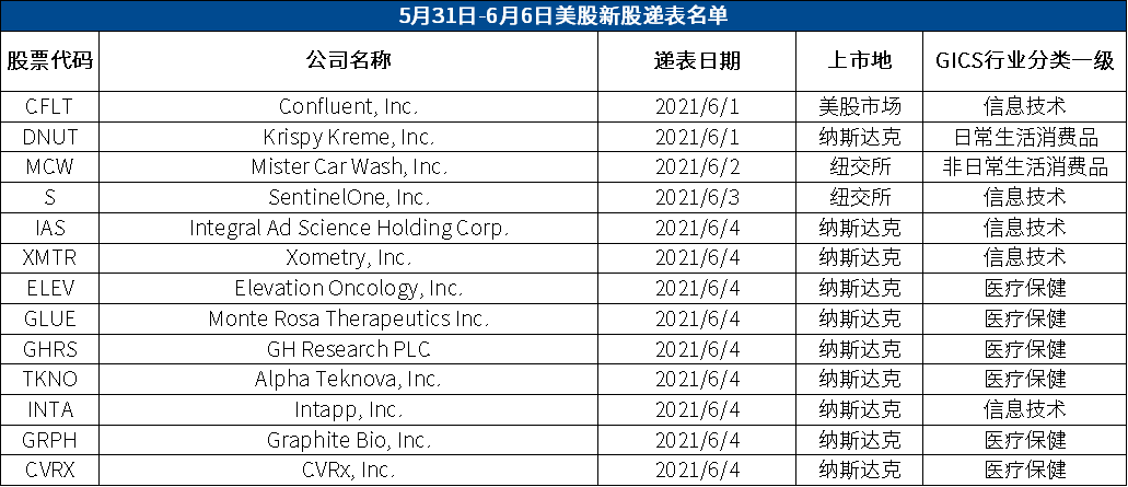 红蜻蜓亮相资本市场，携手蜻蜓IPO开启新征程