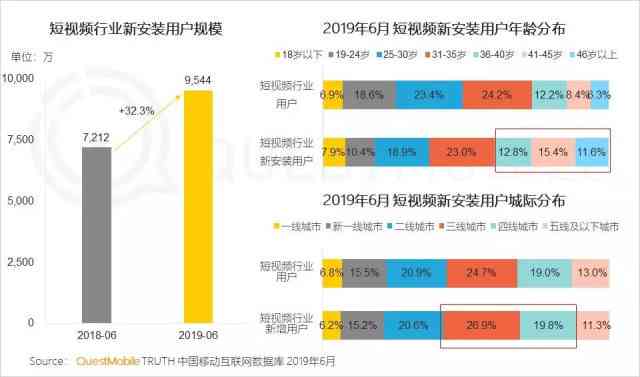 四维预测ai文案是什么