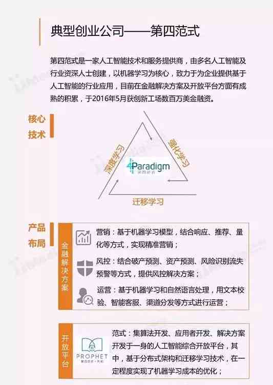 ai人工智能平台实验报告怎么写：实验1及心得体会