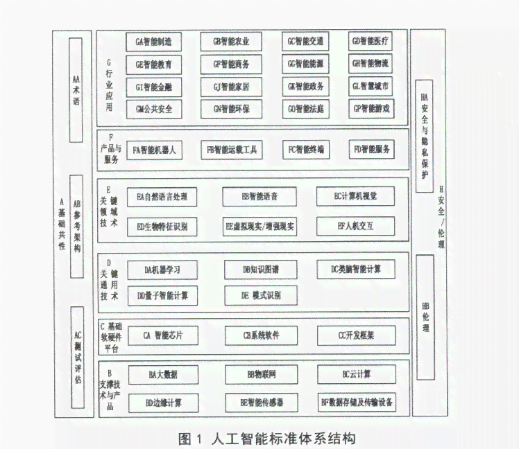 人工智能项目安全评估报告编写规范与指南：关键要求详解