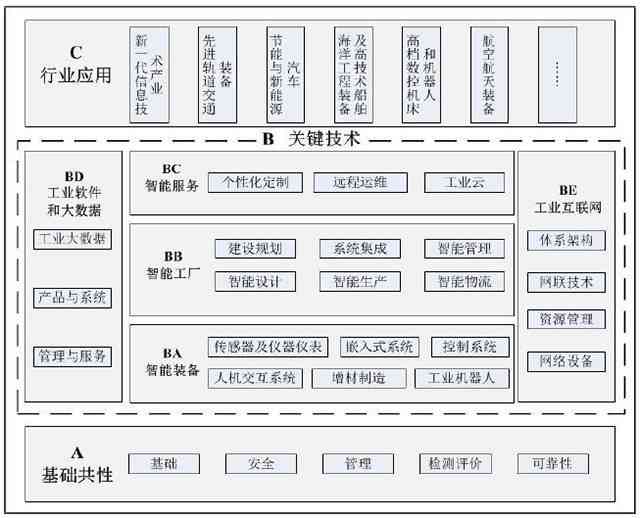 人工智能项目安全评估报告编写规范与指南：关键要求详解