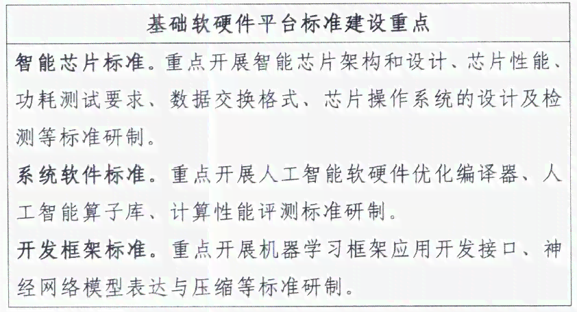 人工智能项目安全评估报告编写规范与指南：关键要求详解