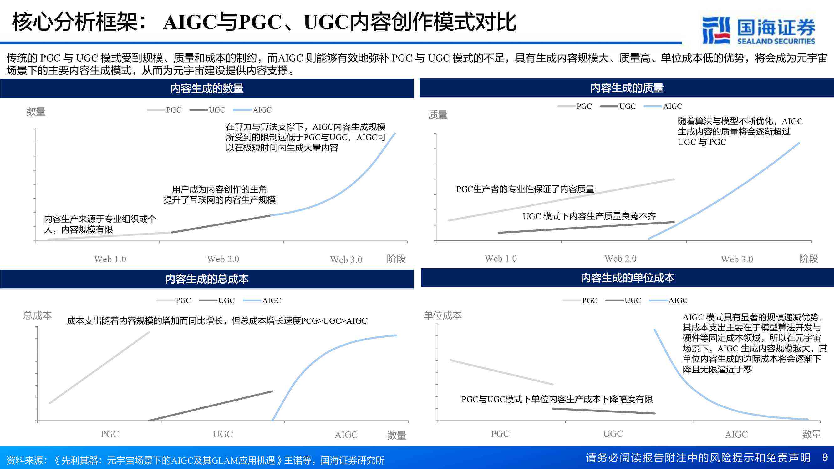 AI评估报告编写全面指南：满足规范化要求与用户深度关切的核心要素解析