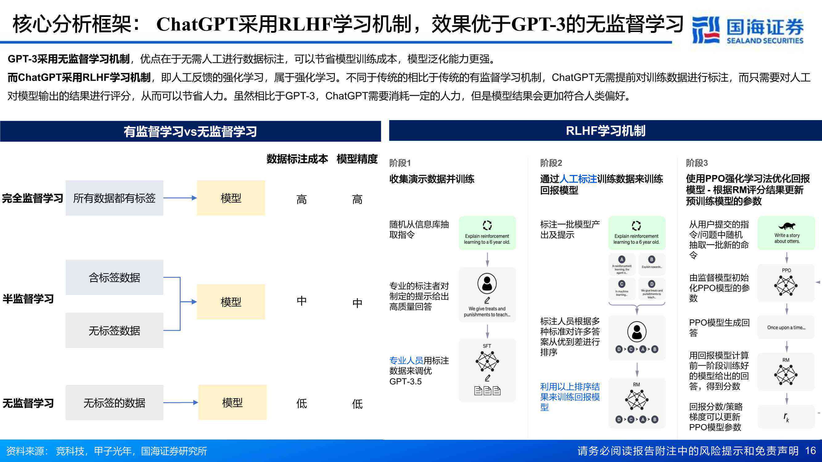 AI评估报告编写全面指南：满足规范化要求与用户深度关切的核心要素解析