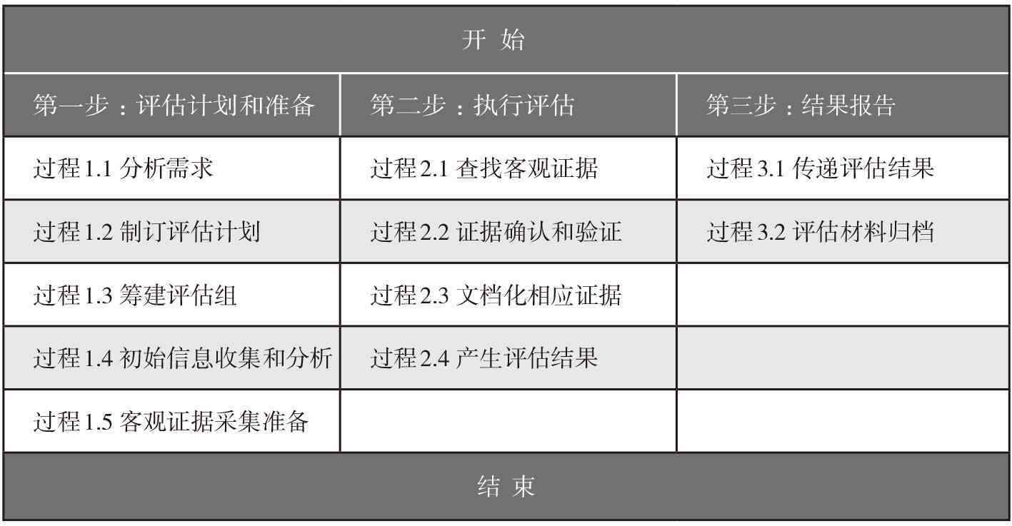ai评估报告编写规范要求标准：完整指南与要点概述