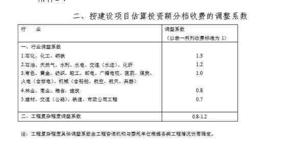 ai评估报告编写规范要求