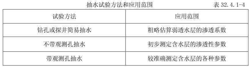 勘察报告抗浮水位：地勘因抗浮水位被判不合格如何撰写报告及解决方案探讨