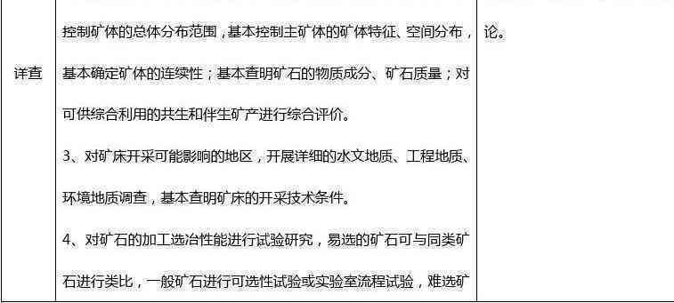 勘察报告：岩土工程与工程地质内容主要包括哪些关键要素及场地勘察工作详情