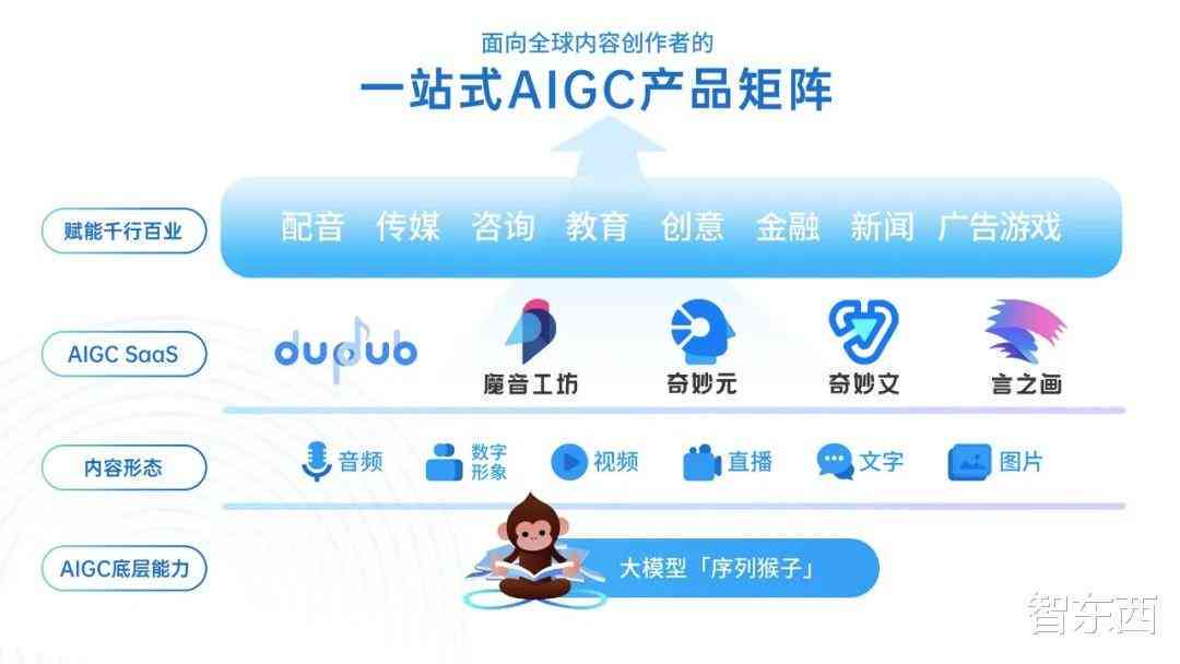 天AI创作：资料整合，工作室合作，官方GM支持，合作平台一站式服务